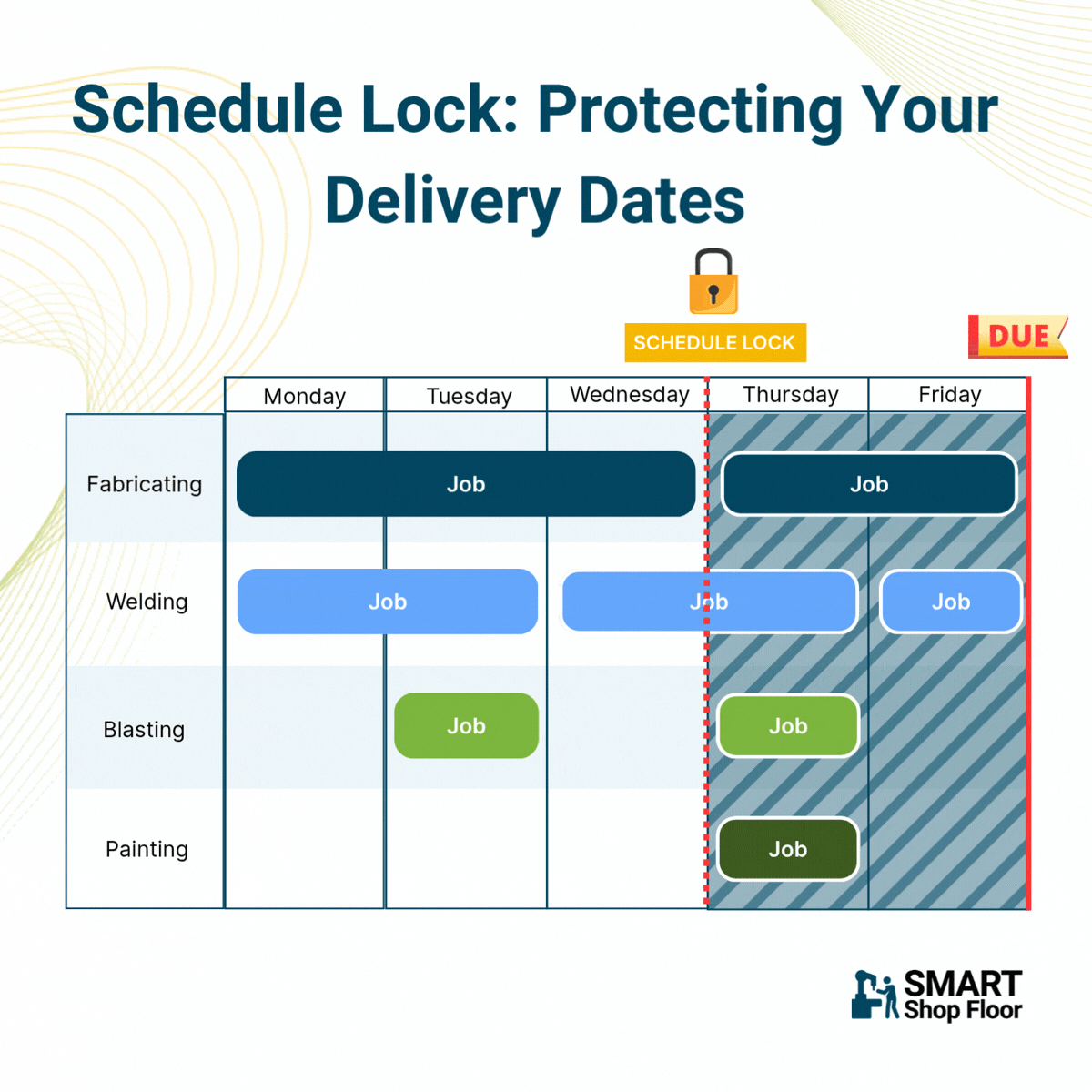 Schedule lock protects near-term work while allowing later jobs to move