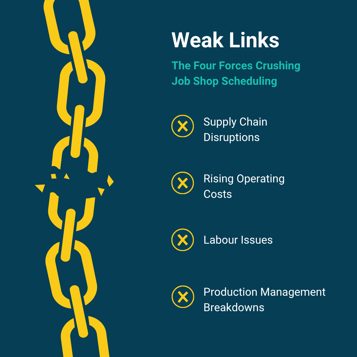 Weak links across the supply chain, rising costs, labour and production management