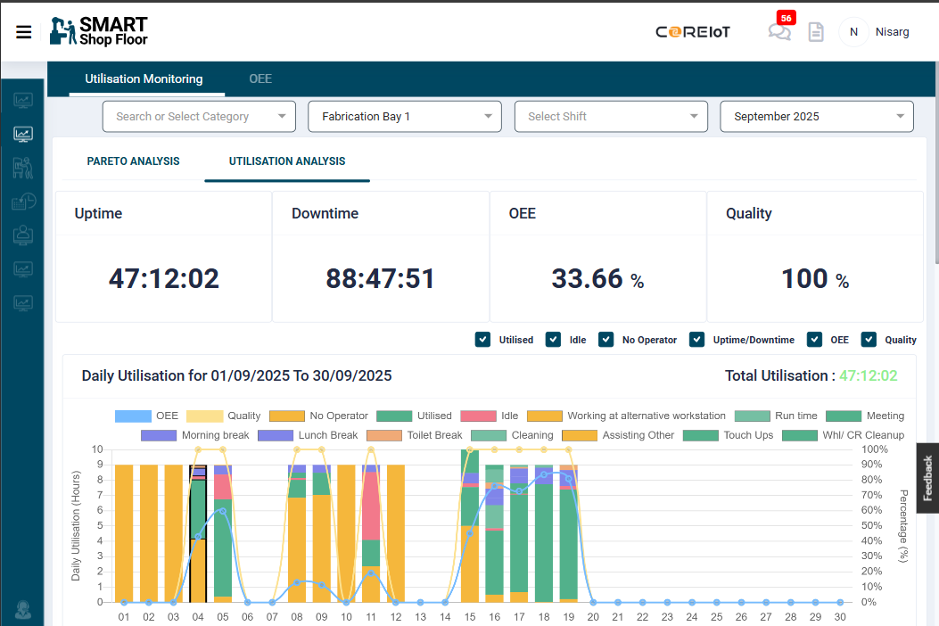 Machine Utilization Dashboard
